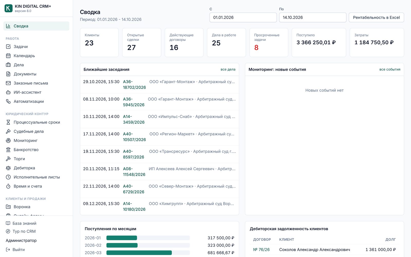 KIN DIGITAL CRM+: Сводка руководителя